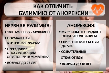 Лечение булимии в Кубинке
