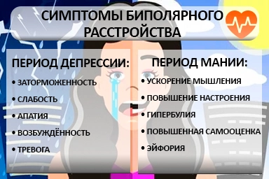 Лечение биполярного расстройства в Кубинке