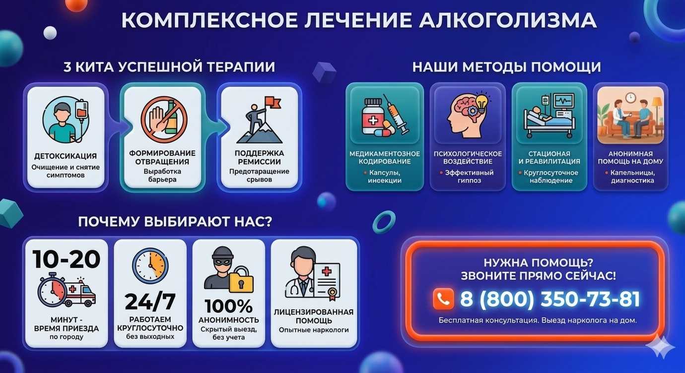 Инфографика о методах лечения алкоголизма в Кубинке: детоксикация, кодирование и анонимная помощь на дому от клиники Похмельная служба.
